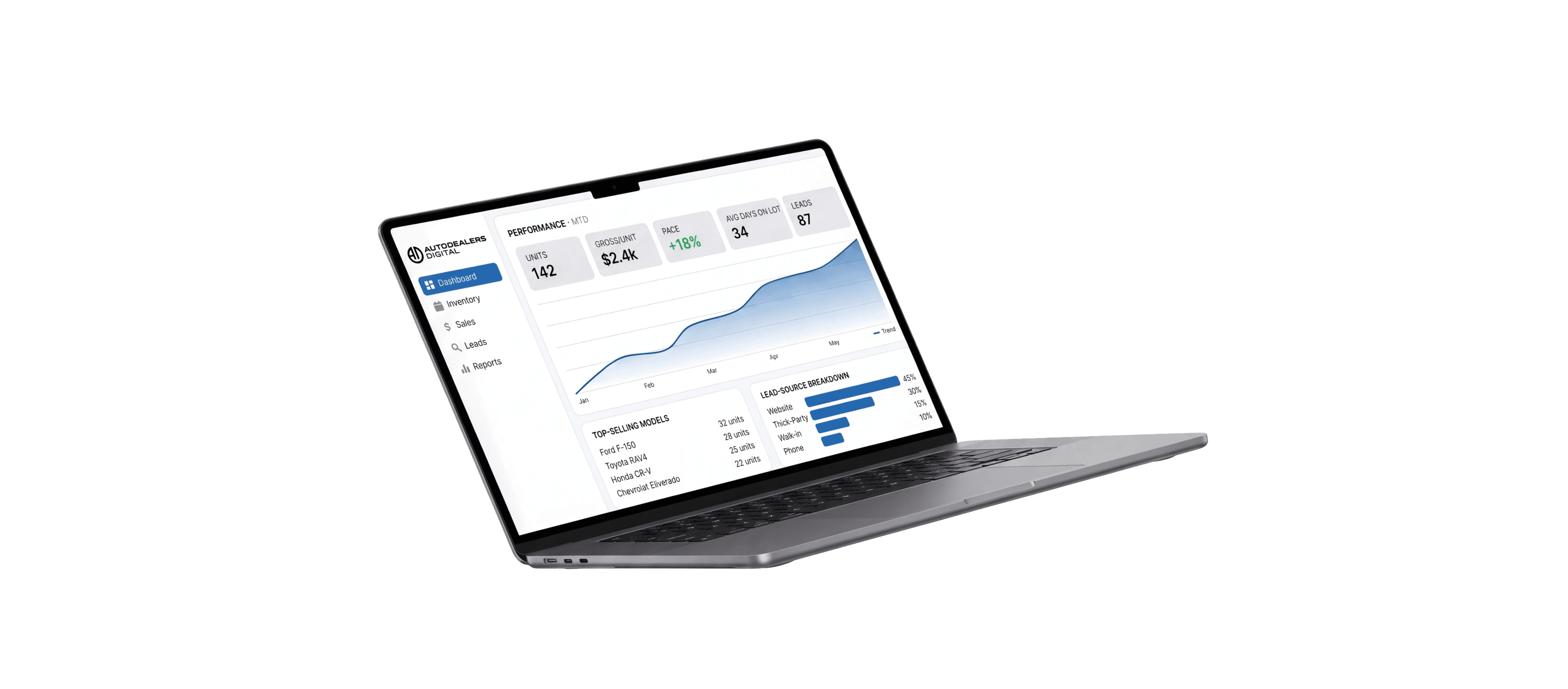 Reporting & analytics